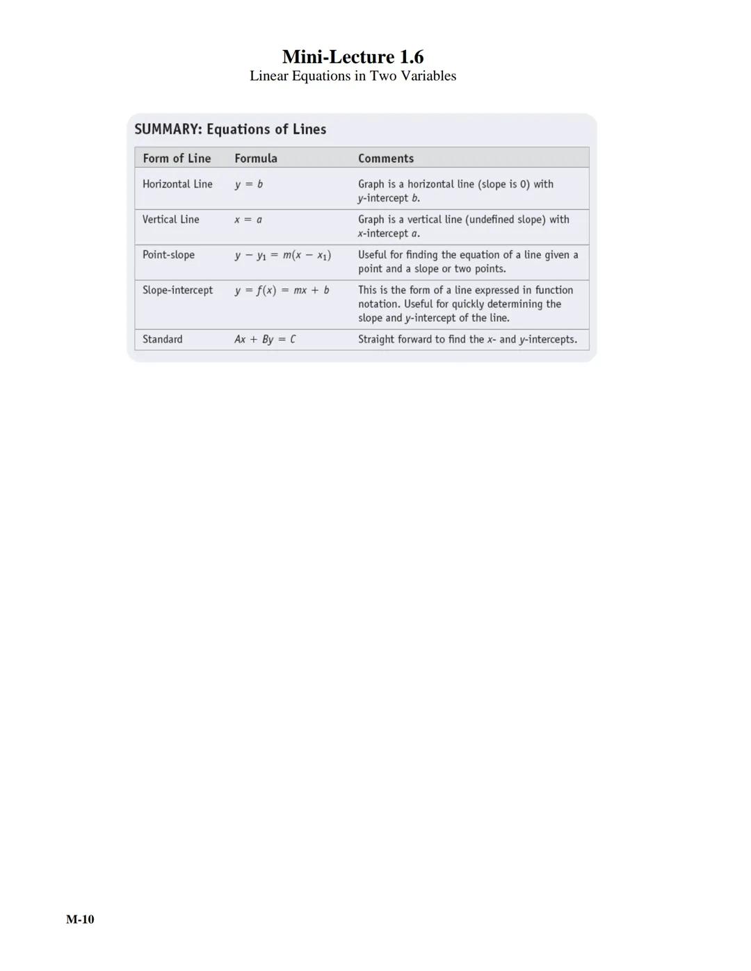 # Mini-Lecture 1.6
Linear Equations in Two Variables

Learning Objectives:

1.  Graph linear equations using point plotting.
2.  Graph linea