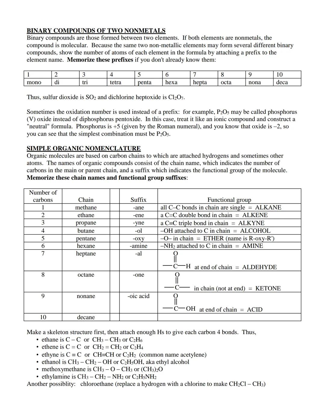 # CHEMICAL NOMENCLATURE

BINARY COMPOUNDS OF METALS AND NONMETALS
Binary compounds are those formed between two elements. If one element in 