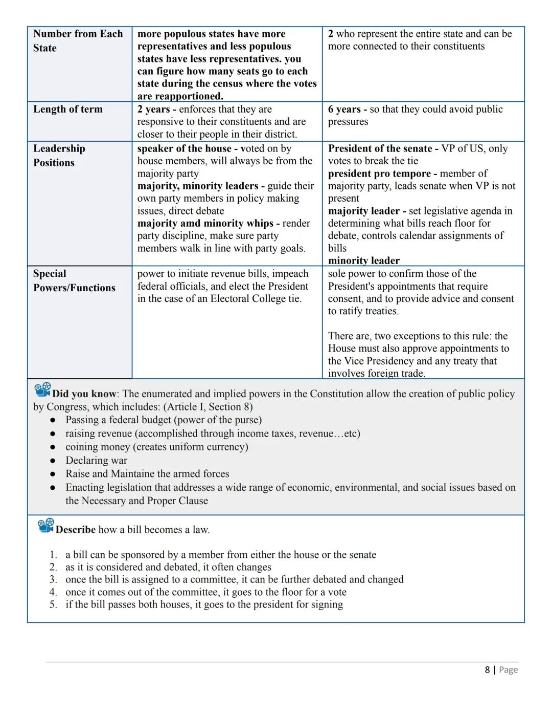 # A.P. U.S. GOVERNMENT AND POLITICS EXAM REVIEW

Exam Date:

Congratulations! You've made it through your AP U.S. Government & Politics cour
