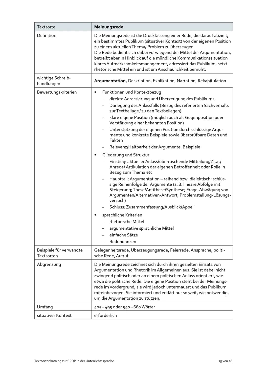 Textsorte | Erörterung
---|---
Definition | Die Erörterung ist eine schriftliche Auseinandersetzung mit einem
 | strittigen Thema. Sie erfor