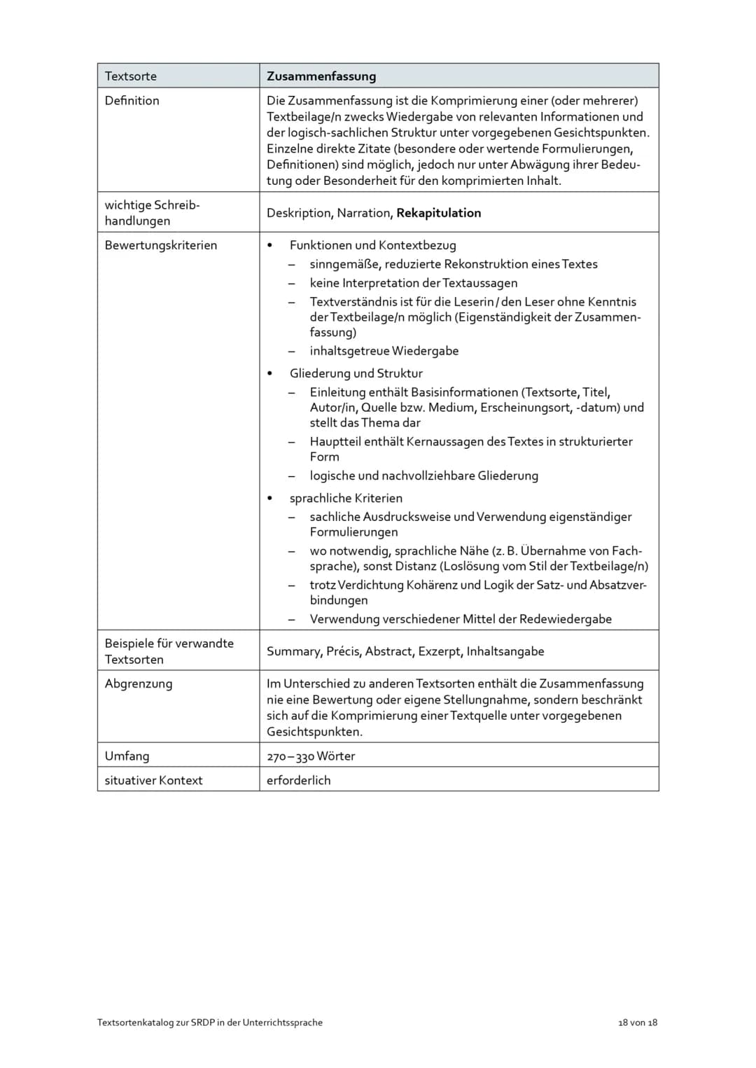 Textsorte | Erörterung
---|---
Definition | Die Erörterung ist eine schriftliche Auseinandersetzung mit einem
 | strittigen Thema. Sie erfor