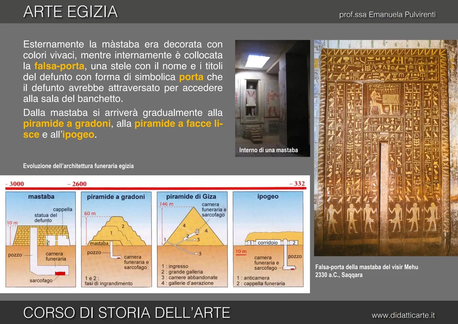 prof.ssa Emanuela Pulvirenti

3. ARTE EGIZIA

CORSO DI STORIA DELL'ARTE

www.didatticarte.it # ARTE EGIZIA

# GRANDI OPERE PER L'OLTRETOMBA
