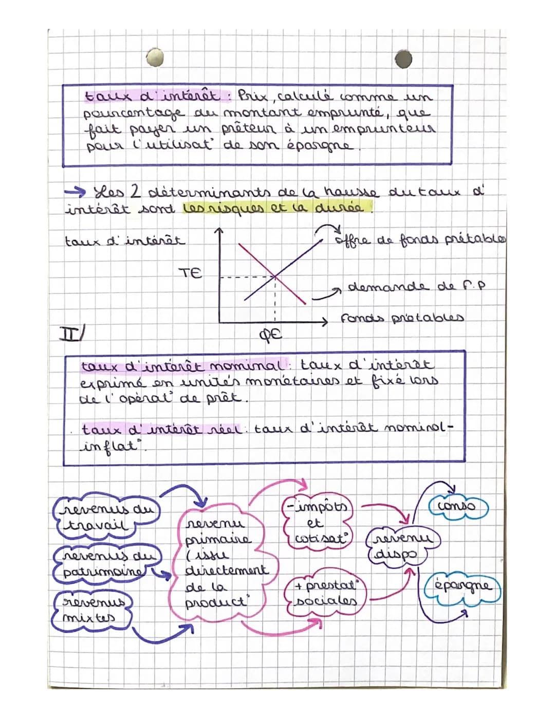 Sc. éco

→CH.9: COMMENT LES AGENTS ÉCO SE FINANCENT-ILS?

I/QUELS SONT LES PRINCIPES DE FINANCEMENT
DE L'ECO?

Financement de l'éco: désigne