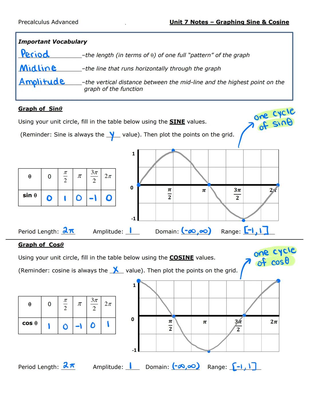 Precalculus Advanced
Unit 7 Notes - Graphing Sine & Cosine

Important Vocabulary
Period -the length (in terms of e) of one full "pattern" of