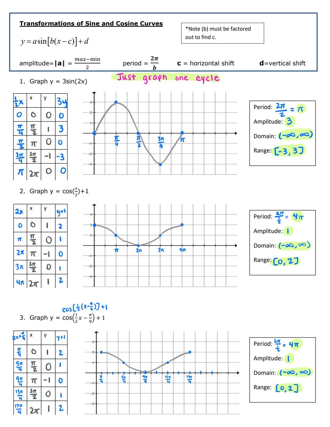 Precalculus Advanced
Unit 7 Notes - Graphing Sine & Cosine

Important Vocabulary
Period -the length (in terms of e) of one full "pattern" of