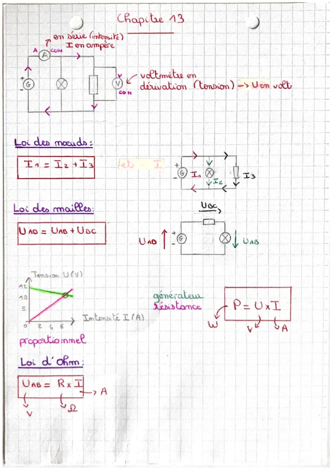 Chapitre 13

en série (intensité)
I en ampere
7
A
COM
A
voltmetre
em
dérivation (tension) -> Uen volt

Loi des moeuds:
II+I3

Loi des maille
