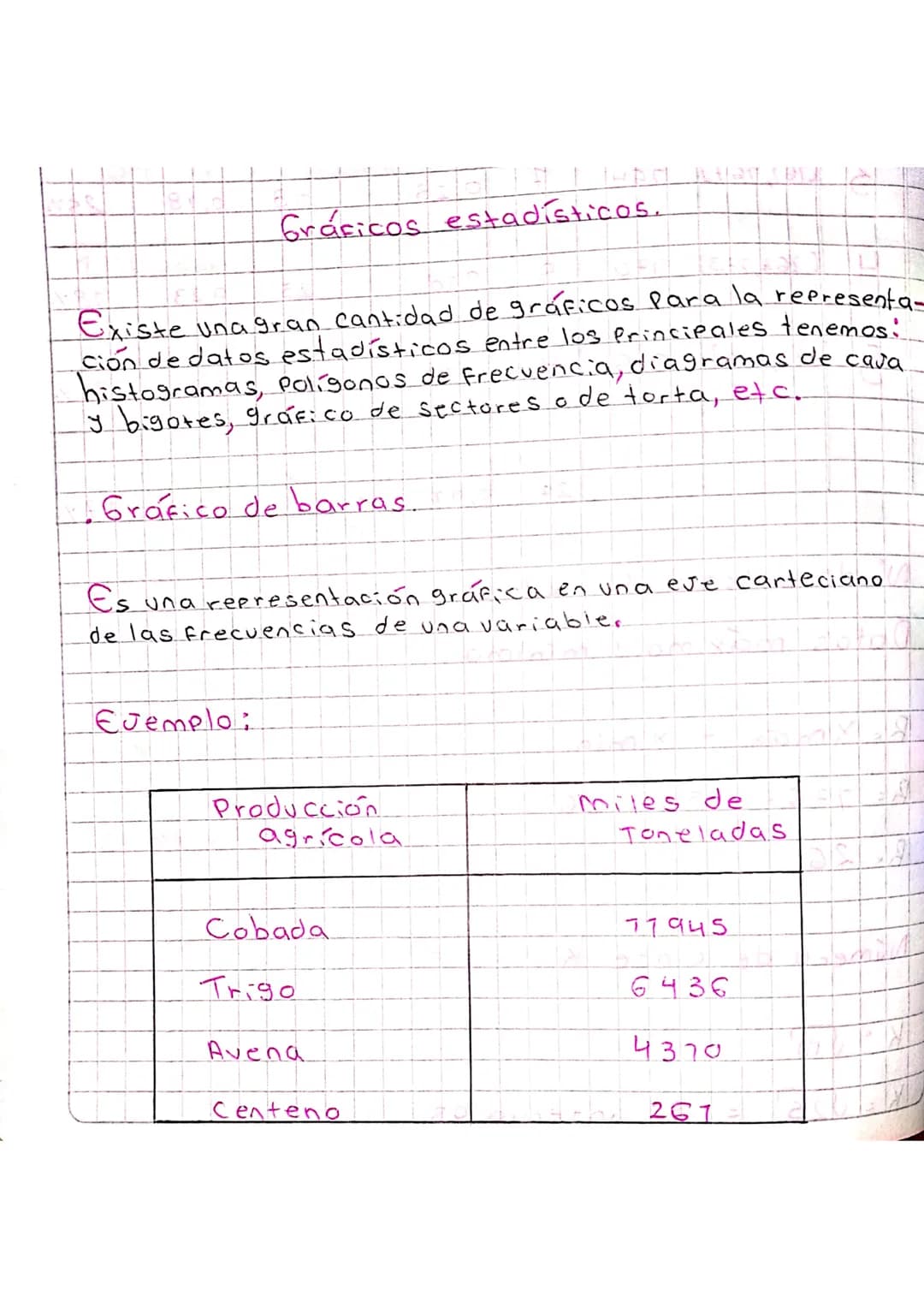 Gráficos estadísticos.

Existe una gran cantidad de gráficos Para la representa-
ción de datos estadísticos entre los principales tenemos:
h