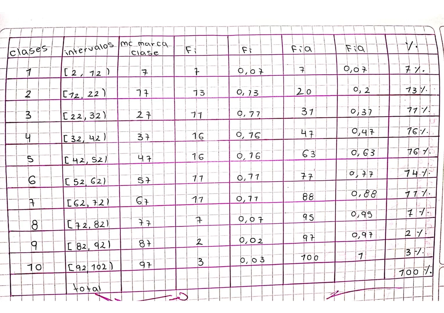 Gráficos estadísticos.

Existe una gran cantidad de gráficos Para la representa-
ción de datos estadísticos entre los principales tenemos:
h