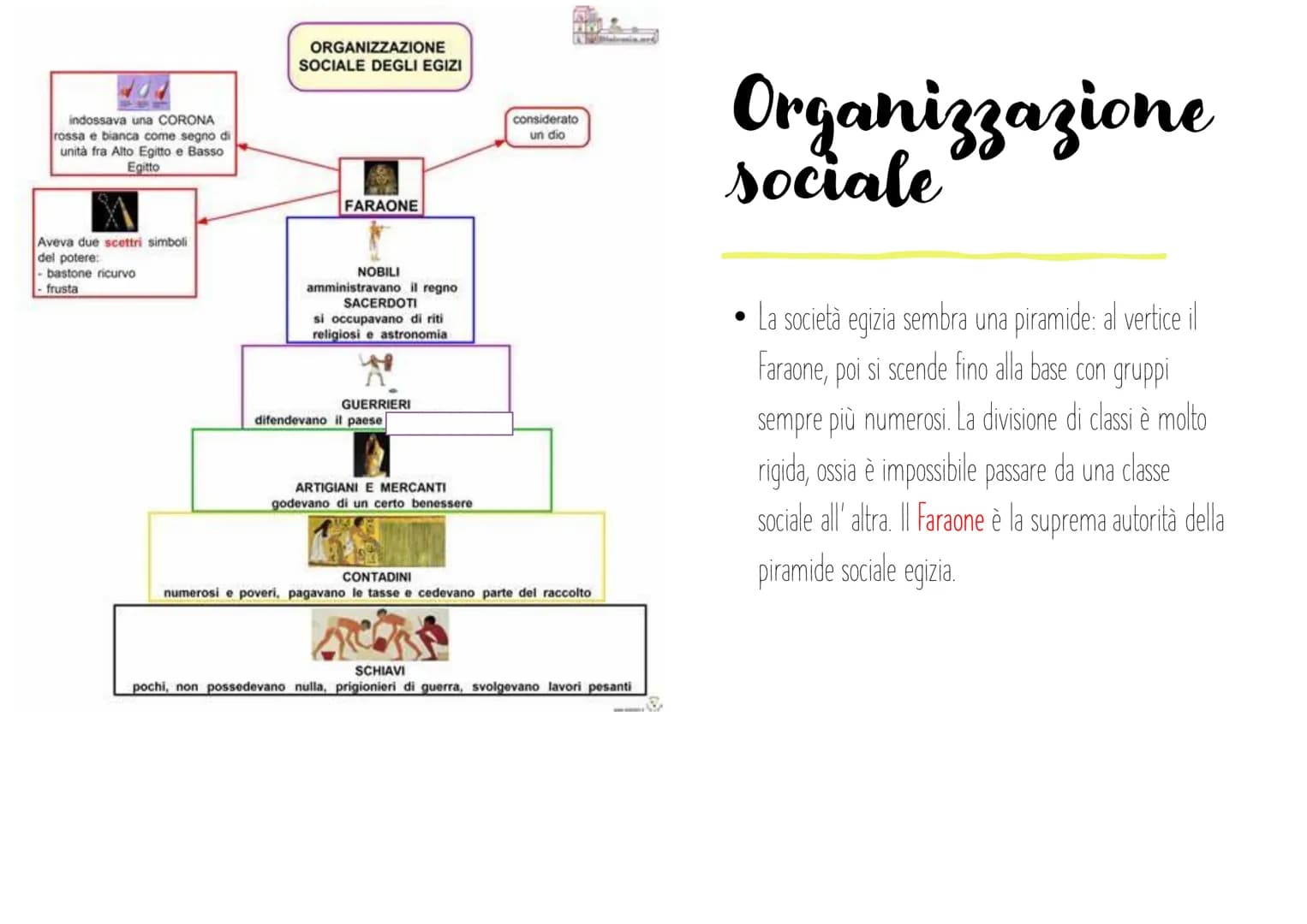 # La civiltà egizia

Elisa Agosti # Quadro della civiltà degli egizi

Gli egizi

Posizione geografica

Aspetti di vita quotidiana

Civiltà d