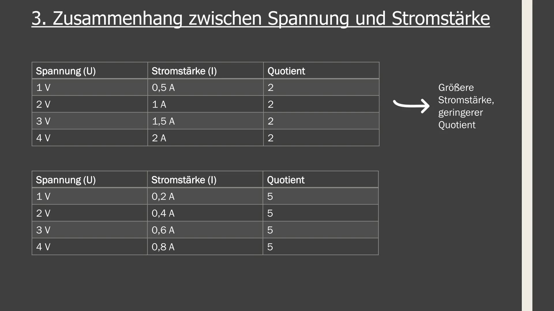 # GFS im Fach Physik

## Zum Ohmschen Gesetz # Aufbau:

1. Elektrische Grundgrößen (Stromstärke und Spannung)
2. Zusammenhang zwischen diese