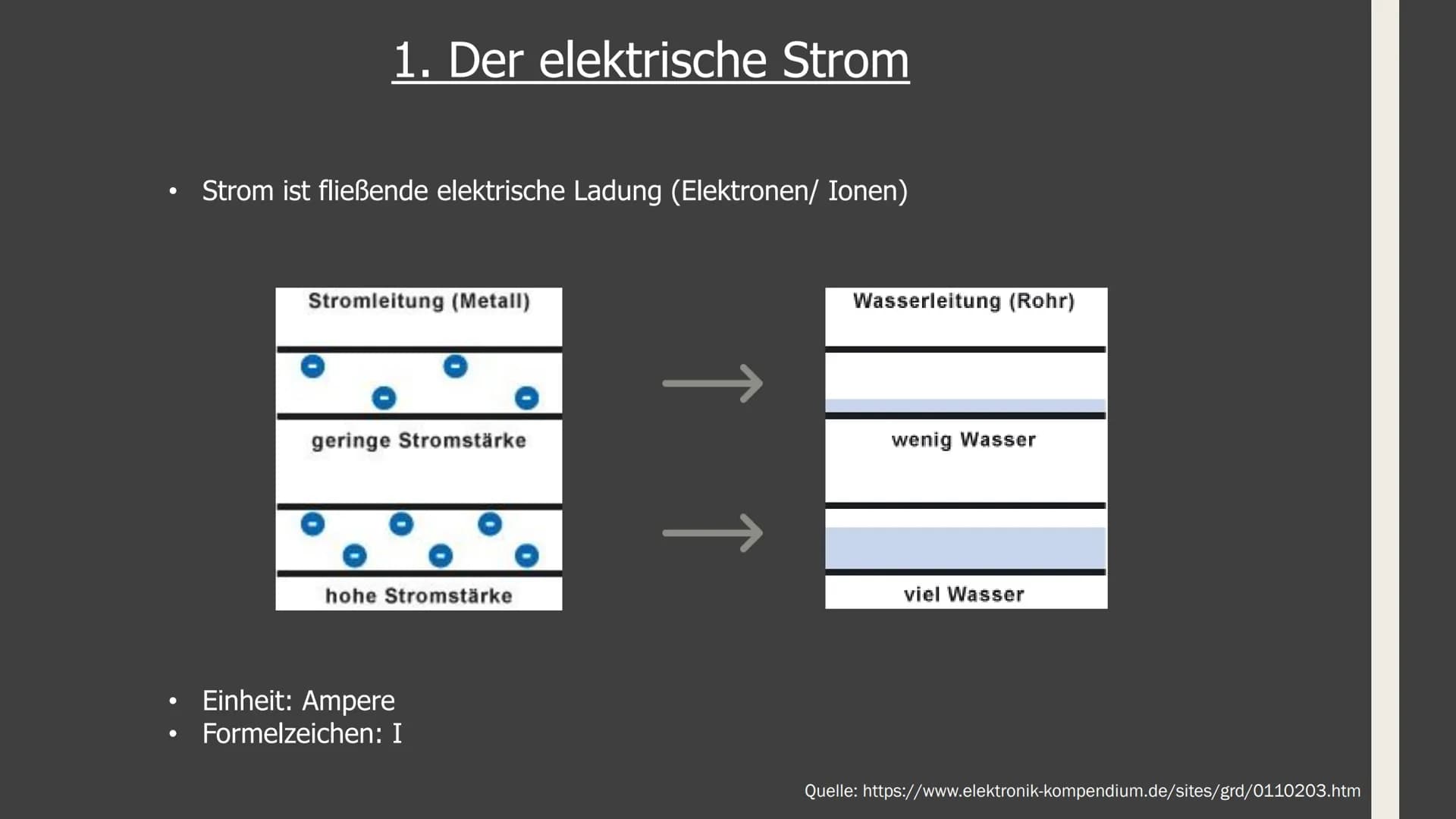 # GFS im Fach Physik

## Zum Ohmschen Gesetz # Aufbau:

1. Elektrische Grundgrößen (Stromstärke und Spannung)
2. Zusammenhang zwischen diese