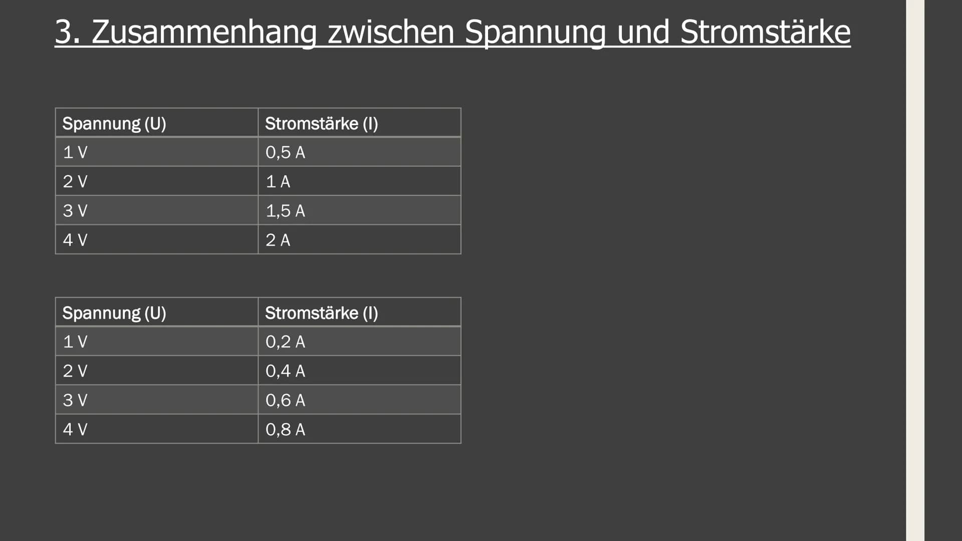 # GFS im Fach Physik

## Zum Ohmschen Gesetz # Aufbau:

1. Elektrische Grundgrößen (Stromstärke und Spannung)
2. Zusammenhang zwischen diese