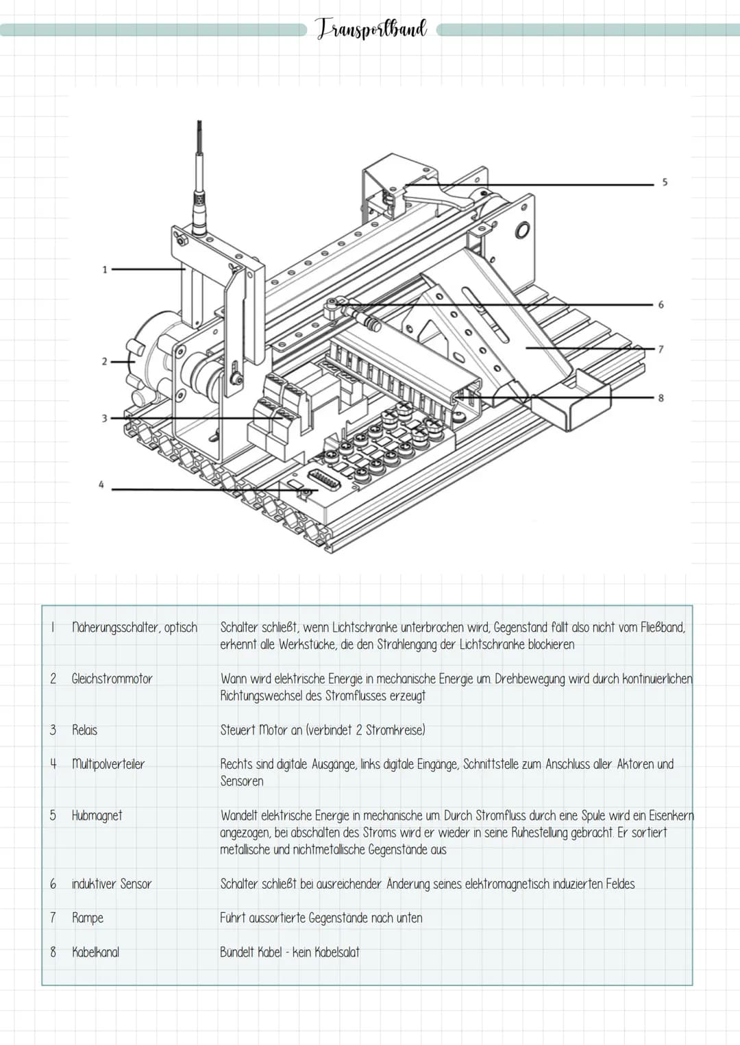 NWI festo

Quelle: Handbuch (E-Ausgabe), Grundlagen der Automatisierungstechnik (Festo)

https://de.wikipedia.org/wiki/Relais # Schalter und
