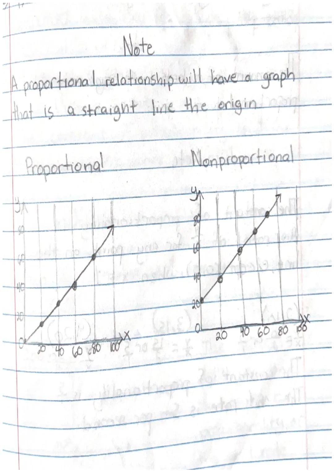 4
Note
A proportional relationship will have a graph
that is a straight line the origin con
A
Proportional
Nonproportional
89
20 40 60 80 10
