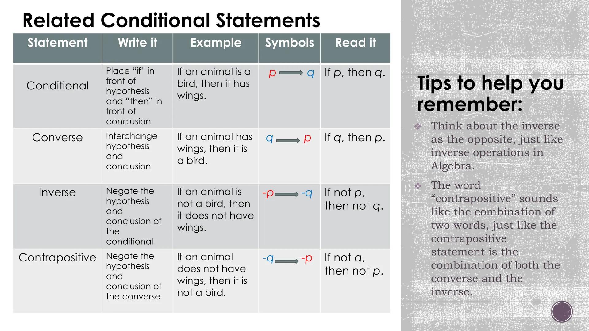 # Logic and Reasoning

Conditional Statements

2 # Vocabulary

■ Conditional Statement: an if-then statement

• Hypothesis: the "if" part of