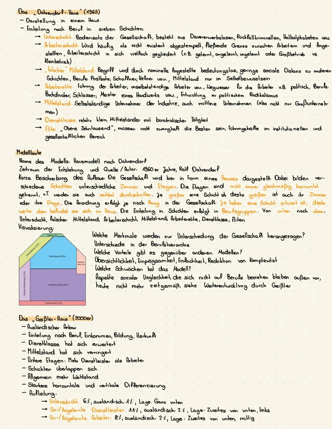 Klausurübersicht, Sowi Gk, 2.1.

Themen: Soziale Ungleichheit
→Alltagsdefinition und sozialwissenschaftliche Definition
Kriterien
Zor
sozial