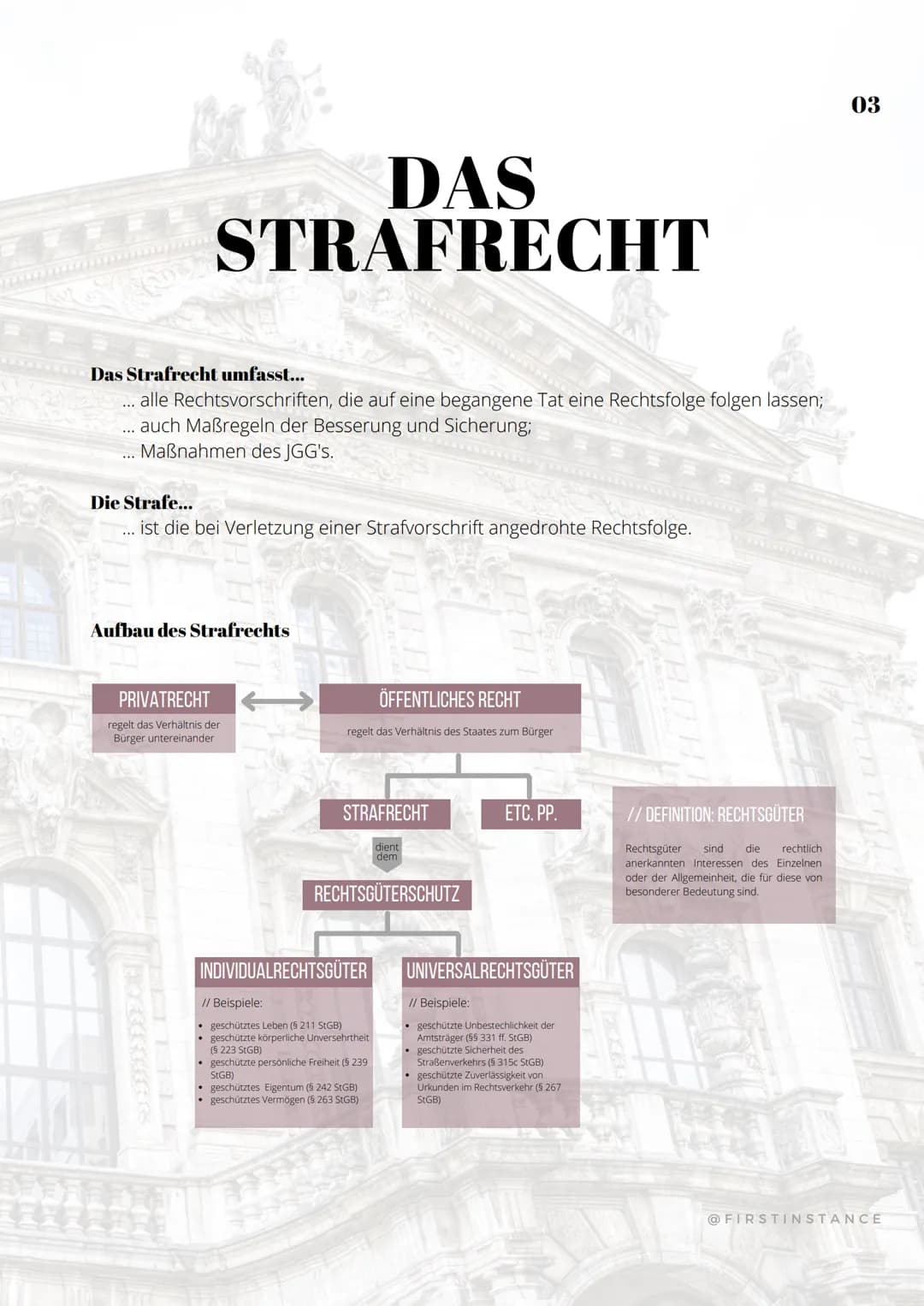 01

STRAF

ZUSAMMEN
FASSUNGEN

GRUNDLAGEN

RECHT

@firstinstance 2021 # DAS
# STRAFRECHT
03

Das Strafrecht umfasst...
- alle Rechtsvorschri