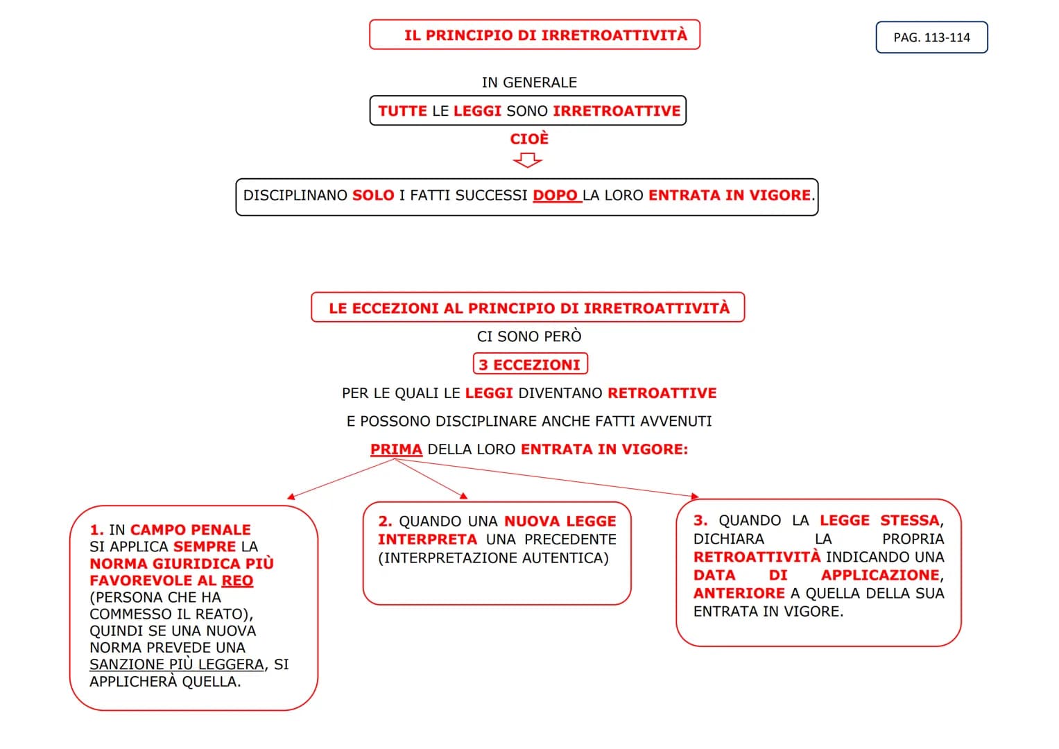 NORME DI
COSTUME

NORME SOCIALI
COSA SONO?

SONO REGOLE CHE HANNO IL FINE DI ASSICURARE
ALL'INDIVIDUO E ALLA COLLETTIVITÀ
L'ORDINE E LA GIUS