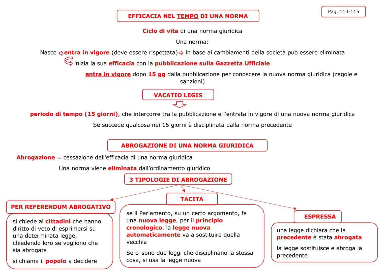 NORME DI
COSTUME

NORME SOCIALI
COSA SONO?

SONO REGOLE CHE HANNO IL FINE DI ASSICURARE
ALL'INDIVIDUO E ALLA COLLETTIVITÀ
L'ORDINE E LA GIUS