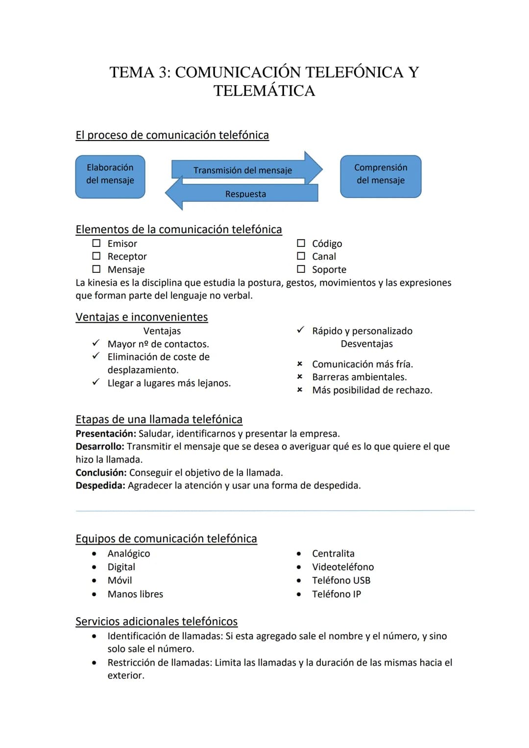 # TEMA 3: COMUNICACIÓN TELEFÓNICA Y
TELEMÁTICA

El proceso de comunicación telefónica

Elaboración
del mensaje

Transmisión del mensaje

Com