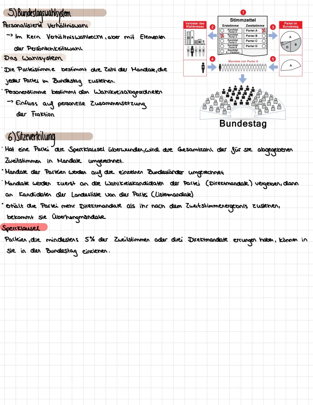 Poki Lenzettel

1) Aufgaben der Parteien
•Bildung des politischen Willens
•Gestaltung der öffentlichen Meinung
•Bürger mativieren, aktiv am 