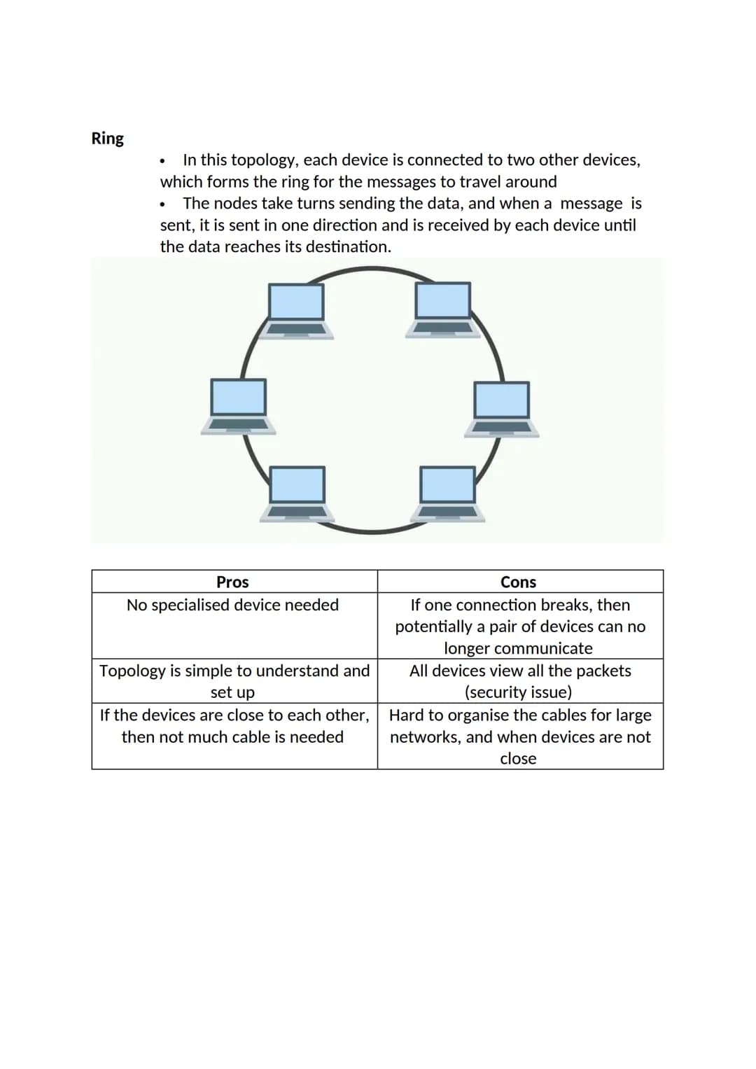 Star

- Most home network LANs use this topology as it has a central
connection point which could be a router or WAP.

Each node is linked t
