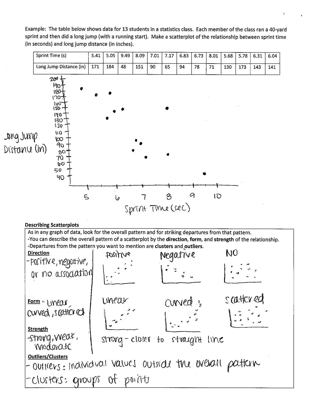 Chapter 3: Describing Relationships

3.1 Scatterplots and Correlation

Learning Objectives
-Identify explanatory and response variables in s