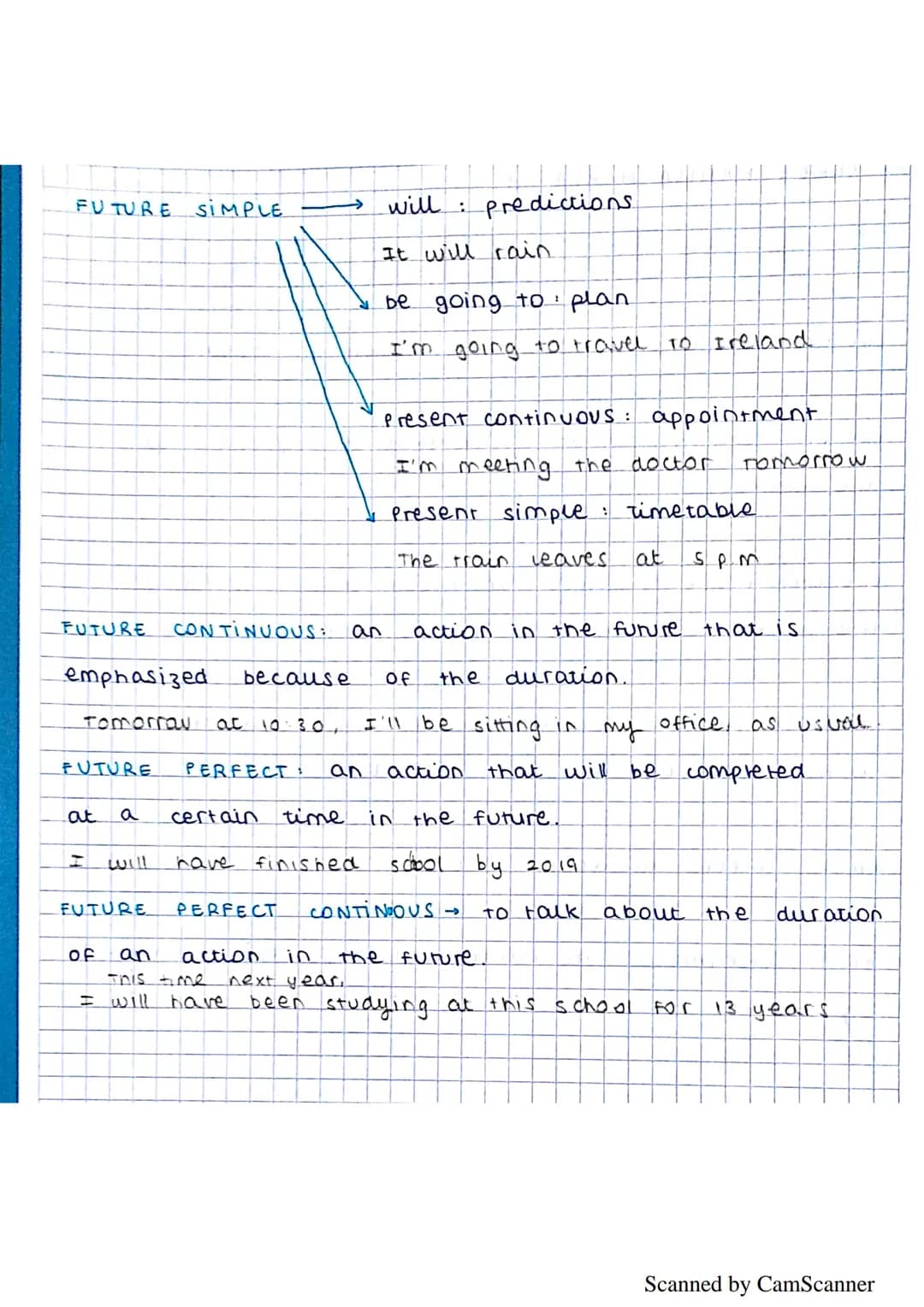 
<h2>Present Simple</h2>
<p>The present simple tense is used to describe habitual actions, universal truths, and general facts. For example,