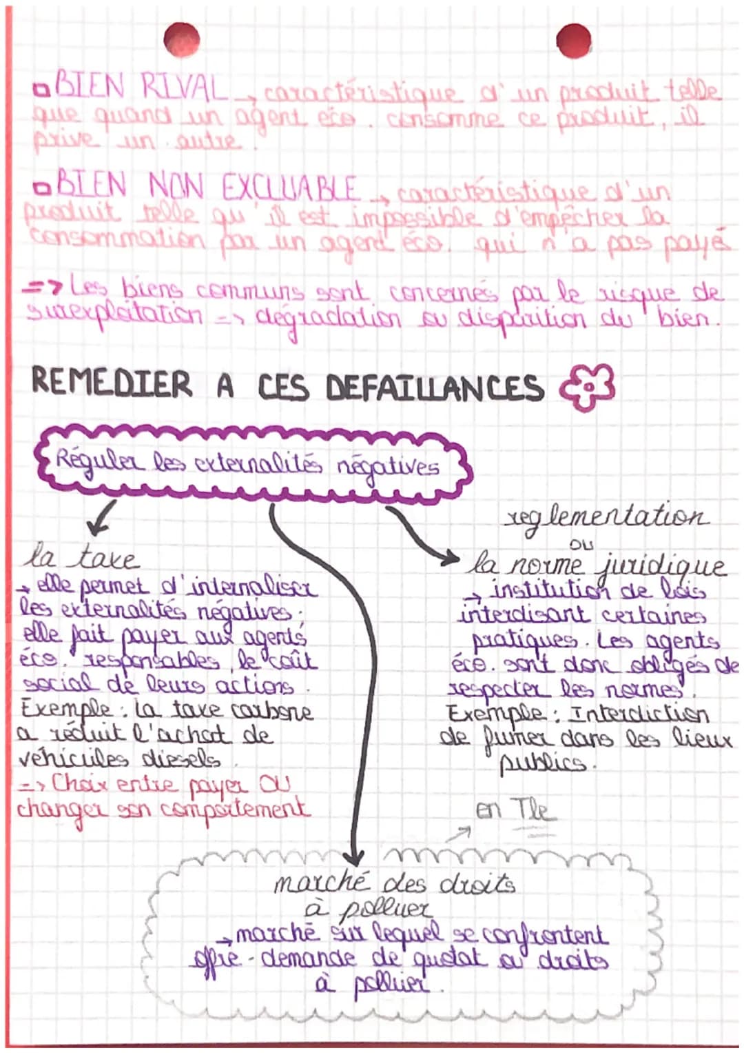 # défaillances du
marché

Definition

*Situation dans laquelle le fonctionnement normal du
marché conduit à une situatich qui n'est pas la p