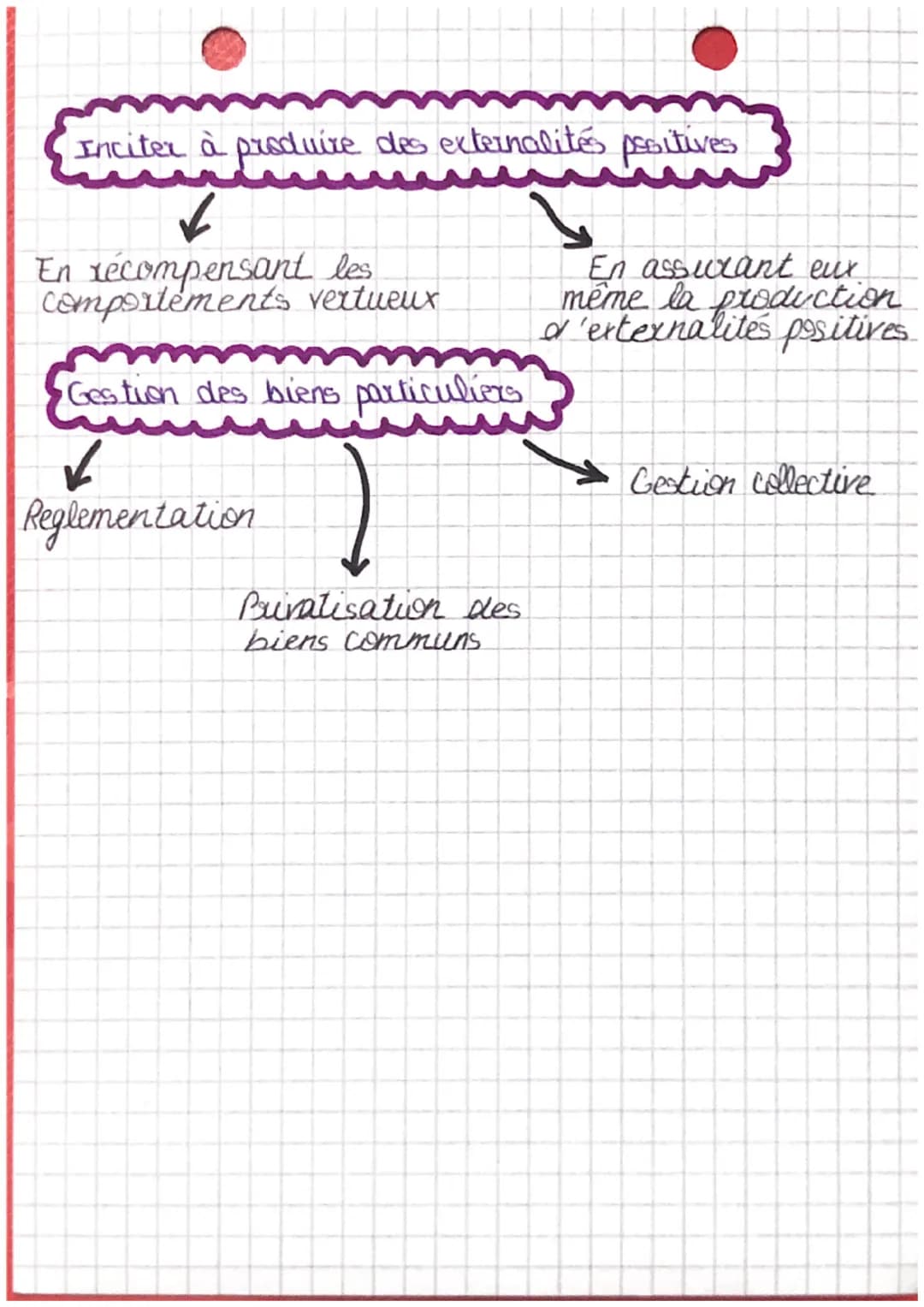 # défaillances du
marché

Definition

*Situation dans laquelle le fonctionnement normal du
marché conduit à une situatich qui n'est pas la p