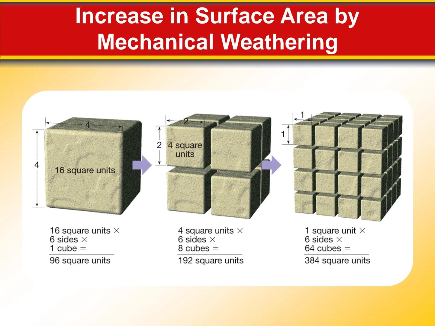 Chapter Weathering, Soil, and
5 Mass Movements # 5.1 Weathering

## Mechanical Weathering

*   Mechanical weathering occurs when
physical fo