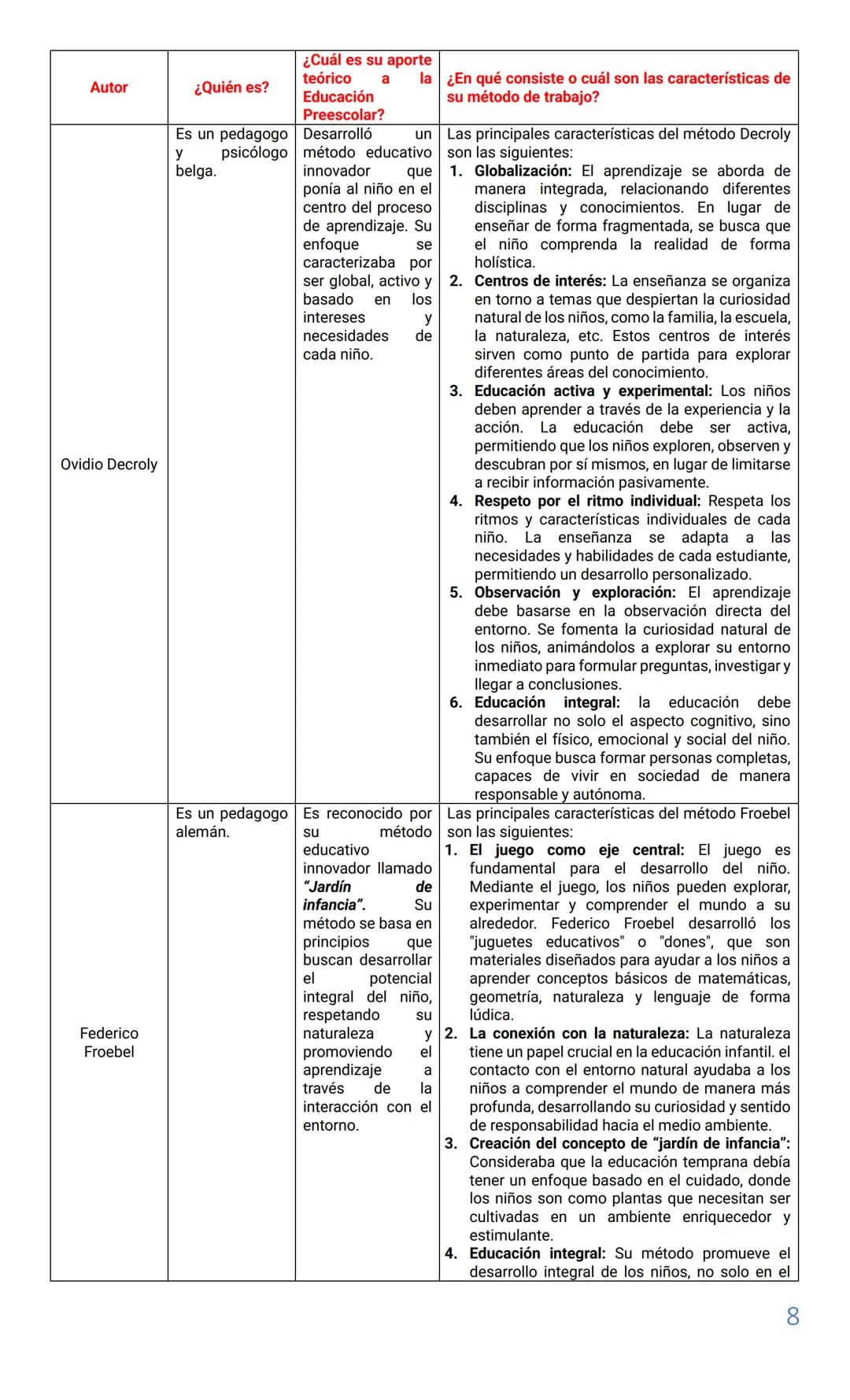 # Fundamentos de la Educación Preescolar

Docente: Martha Puche Agámez

Fecha: viernes, 12 de julio de 2024.

- En la Guía de Trabajo se exp