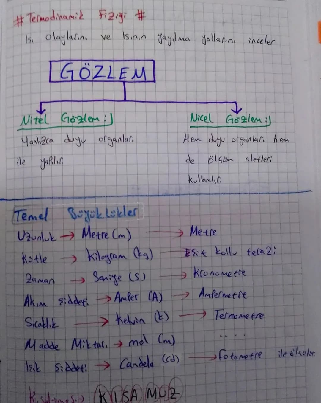 Fizik NEDİR?

Madde ile enerji arasındaki etkileşimi inceleyer ve
evrende gerçekleşen olaylar hakkında açıklama yapmaya
çalışan bilim dalıdı