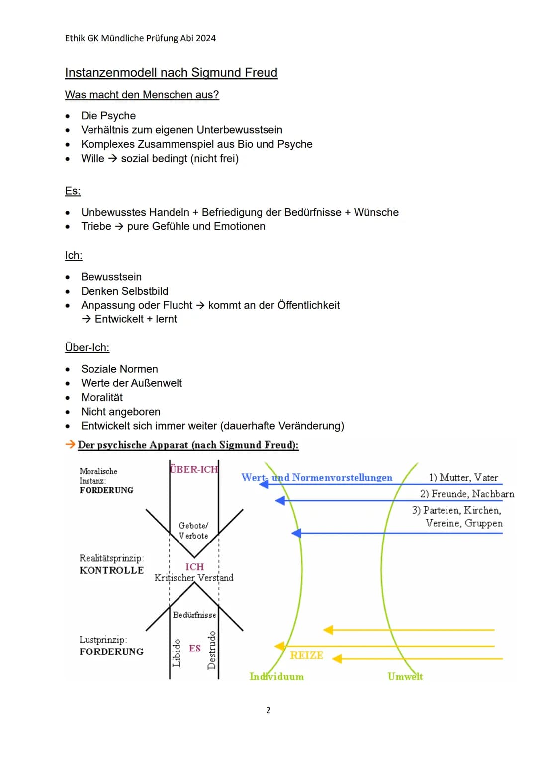 # Ethik GK Mündliche Prüfung Abi 2024

Ethik Lernzettel:

Q1.1 Anthropologische Grundpositionen

→ Wissenschaft vom Menschen, seinem Wesen u