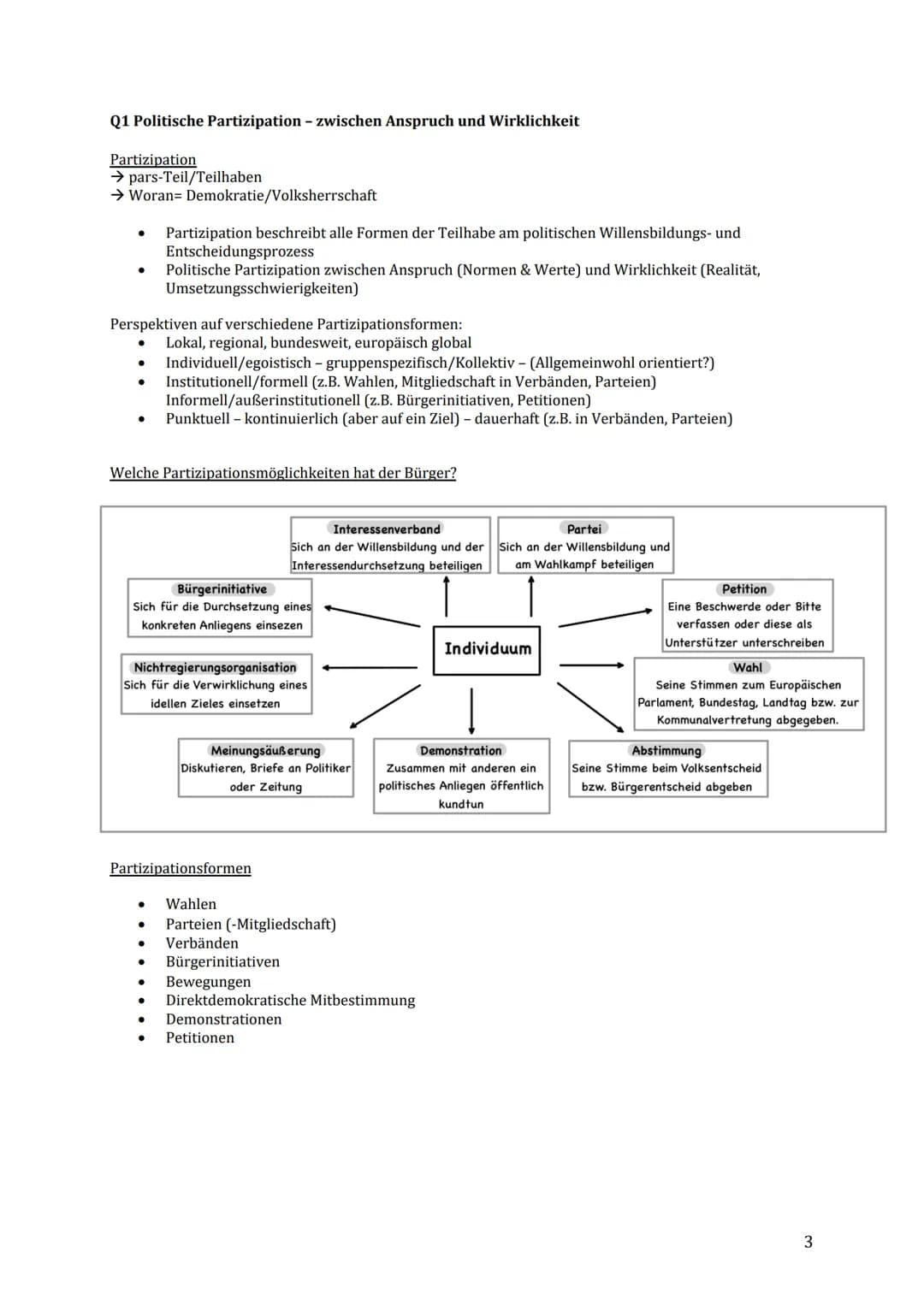 Q1 Politische Partizipation - zwischen Anspruch und Wirklichkeit

Partizipation
→ pars-Teil/Teilhaben
→ Woran Demokratie/Volksherrschaft

* 