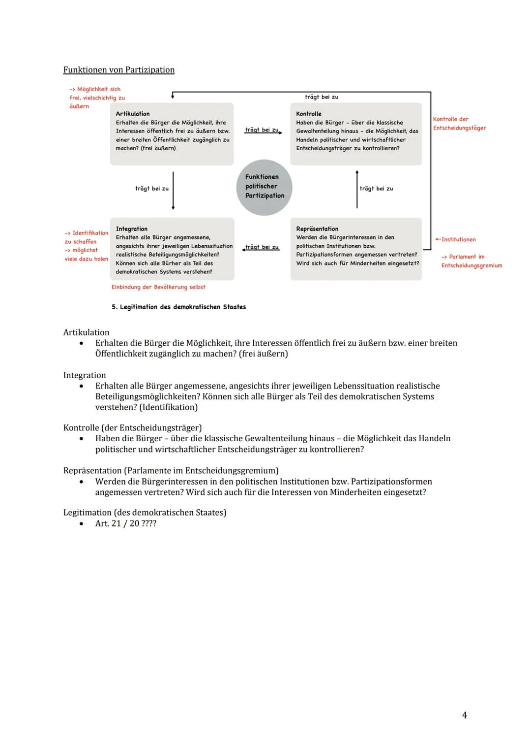 Q1 Politische Partizipation - zwischen Anspruch und Wirklichkeit

Partizipation
→ pars-Teil/Teilhaben
→ Woran Demokratie/Volksherrschaft

* 