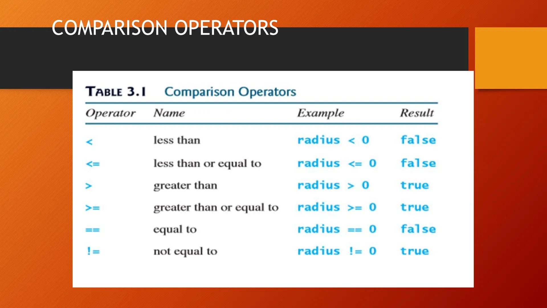 SELECTIONS BOOLEAN DATA TYPE

• A variable that holds a Boolean value is known as a Boolean
variable. The Boolean data type is used to decla