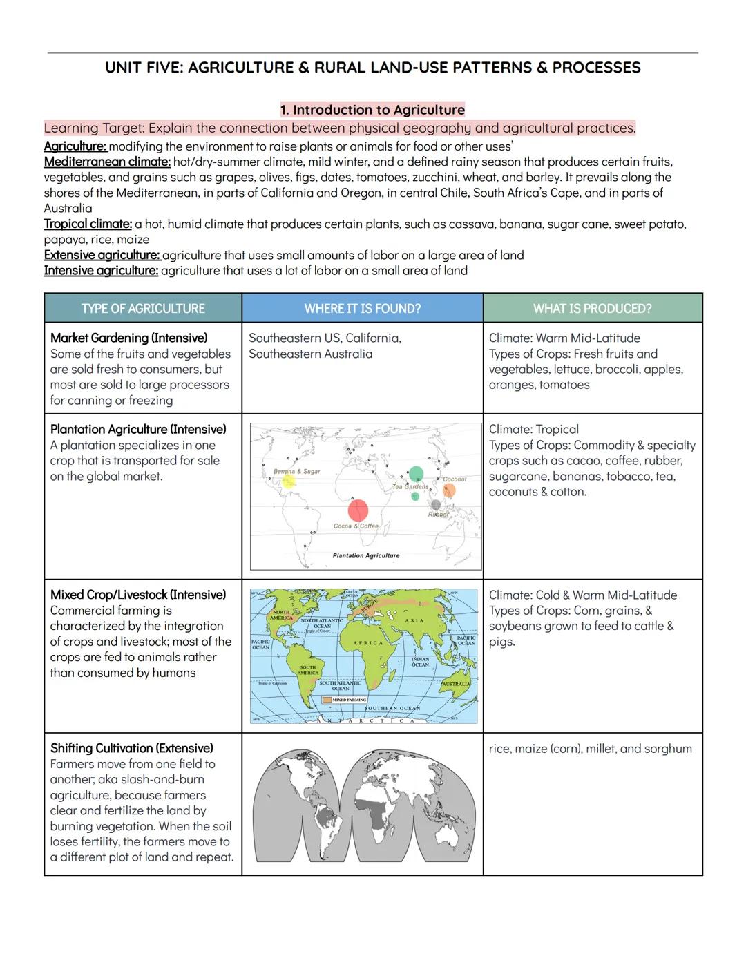 # UNIT FIVE: AGRICULTURE & RURAL LAND-USE PATTERNS & PROCESSES

1. Introduction to Agriculture
Learning Target: Explain the connection betwe