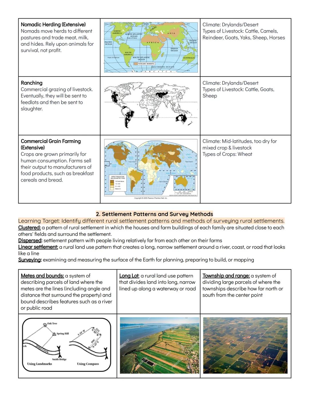 # UNIT FIVE: AGRICULTURE & RURAL LAND-USE PATTERNS & PROCESSES

1. Introduction to Agriculture
Learning Target: Explain the connection betwe