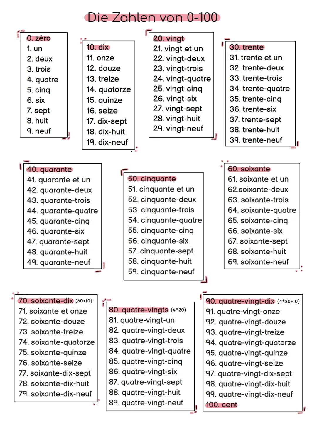 # Die Zahlen von 0-100

0. zéro
1. un
2. deux
3. trois
4. quatre
5. cinq
6. six
7. sept
8. huit
9. neuf

10. dix
11. onze
12. douze
13. trei