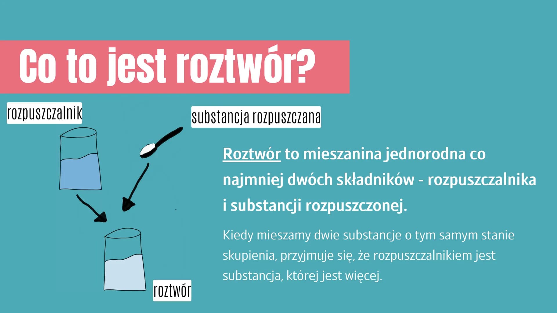 # Co to jest roztwór?

rozpuszczalnik

substancja rozpuszczana

Roztwór to mieszanina jednorodna co
najmniej dwóch składników - rozpuszczaln