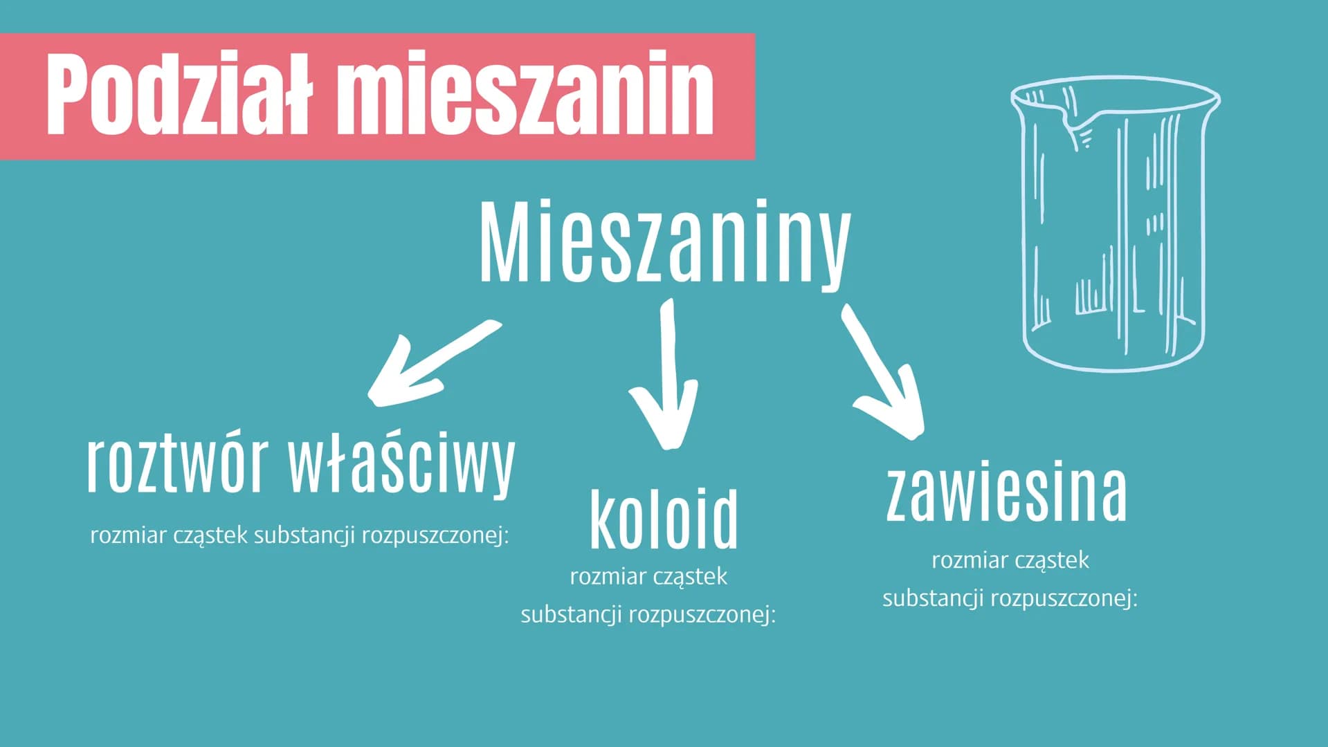 # Co to jest roztwór?

rozpuszczalnik

substancja rozpuszczana

Roztwór to mieszanina jednorodna co
najmniej dwóch składników - rozpuszczaln
