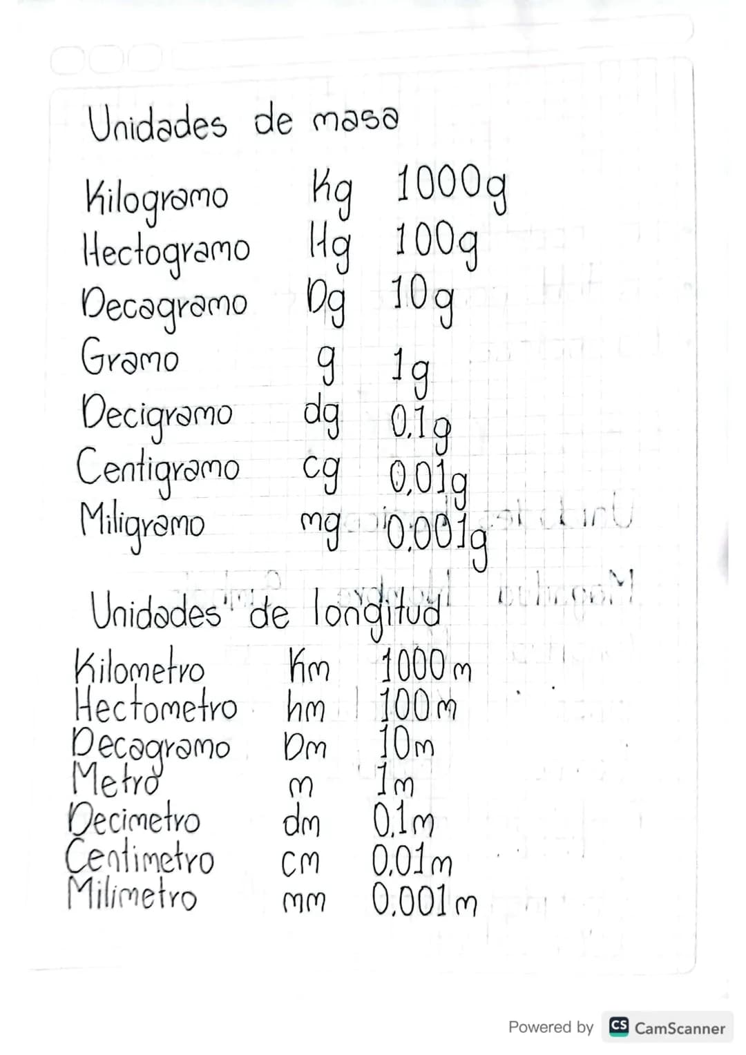 # TEMAS

- La medición.
- La tabla periodica y el atomo.
- La materia.

# LA MEDICIÓN

Unidades basicas

Magnitud Nombre Simbolo

Longitud M