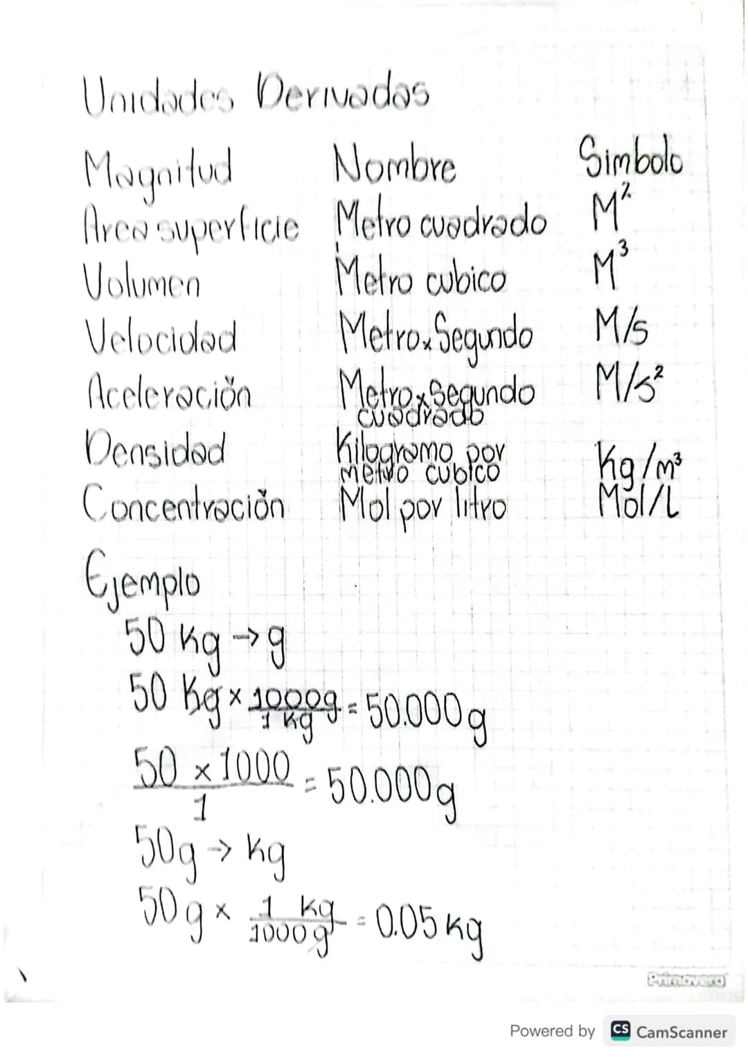 # TEMAS

- La medición.
- La tabla periodica y el atomo.
- La materia.

# LA MEDICIÓN

Unidades basicas

Magnitud Nombre Simbolo

Longitud M