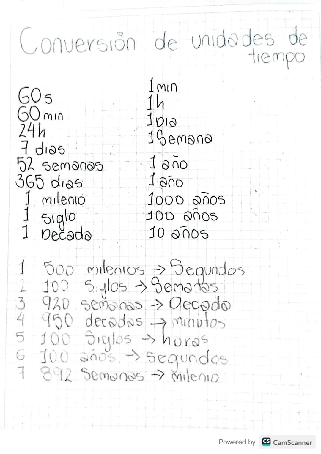 # TEMAS

- La medición.
- La tabla periodica y el atomo.
- La materia.

# LA MEDICIÓN

Unidades basicas

Magnitud Nombre Simbolo

Longitud M