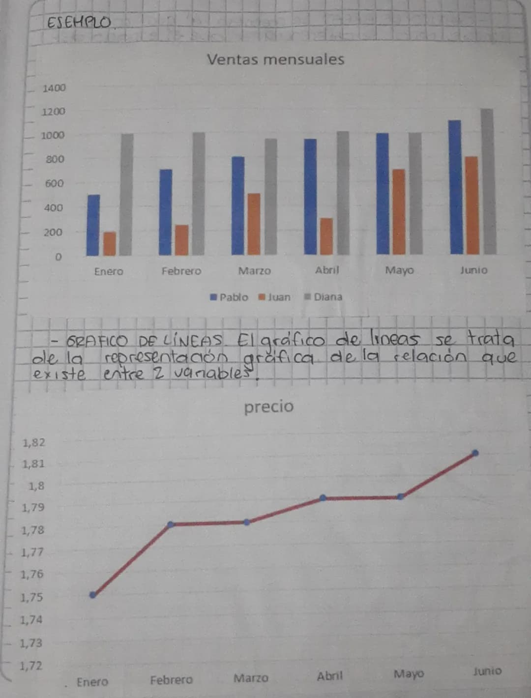- TABLAS Y GRAFICAS ESTADISTICAS

•QUE ES UNA TABLA ESTADISTICA?

Es un cuadro que se usa para organizar, clasifi-
car y resumir datos relev