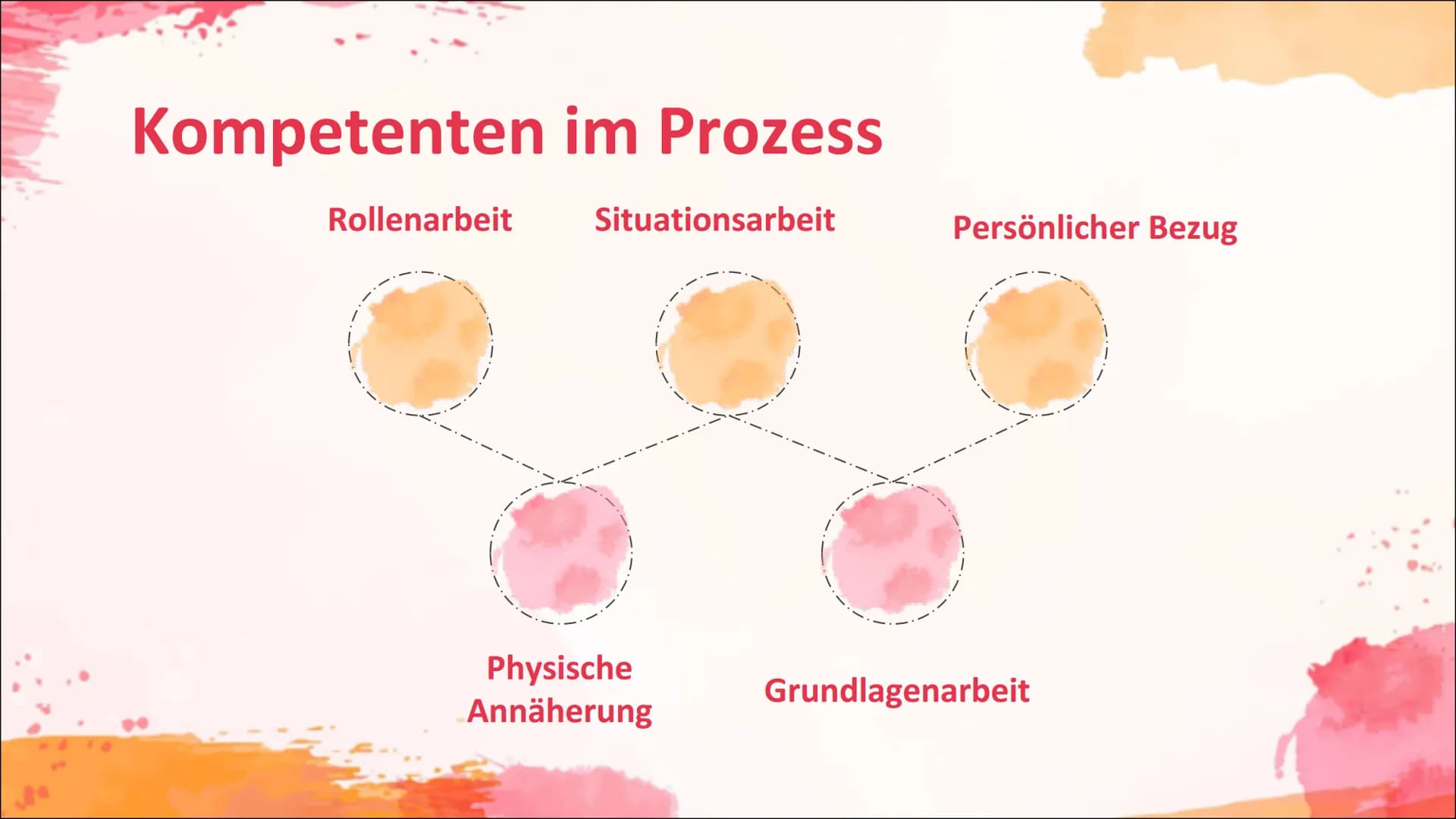 # 1. Aufwärmspiel

Fast Food

Stanislawski Vorgehen:

2. Schritt:

•	Partner finden
•	Überlege: Hat deine Rolle eine Akzent? Eine
bestimmte 
