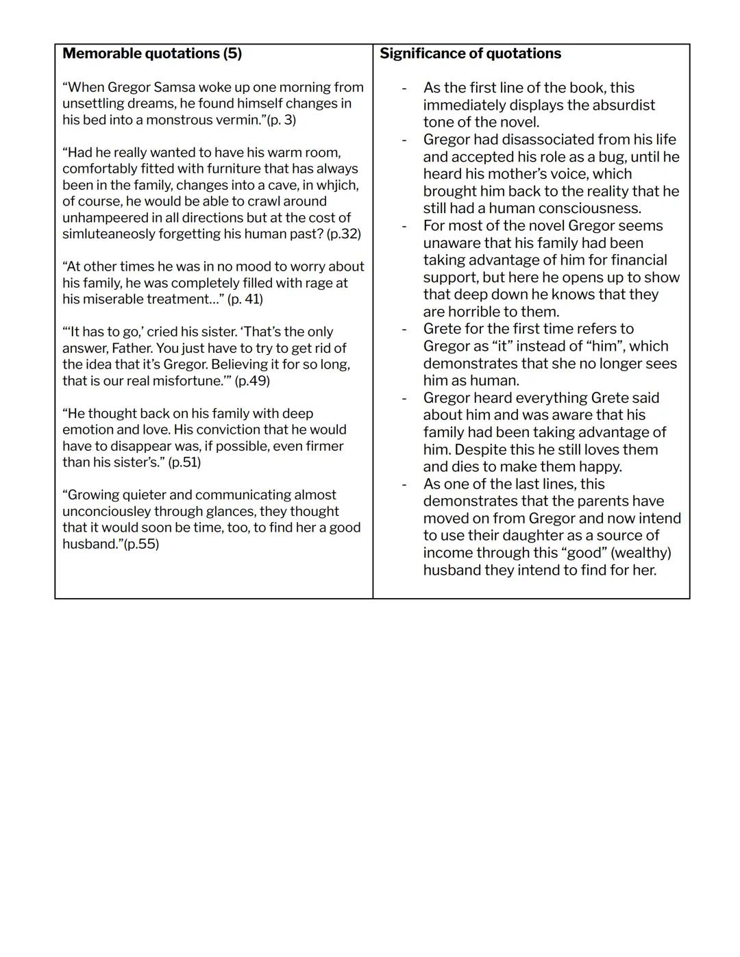 AP/IB English: Major Works Data Sheet
Title: The Metamorphosis
Author: Franz Kafka
Date of Publication: 1915
Genre: Absurdist and Modernist
