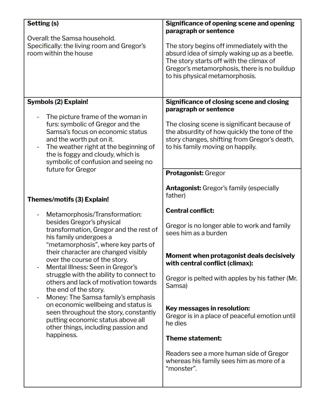 AP/IB English: Major Works Data Sheet
Title: The Metamorphosis
Author: Franz Kafka
Date of Publication: 1915
Genre: Absurdist and Modernist

