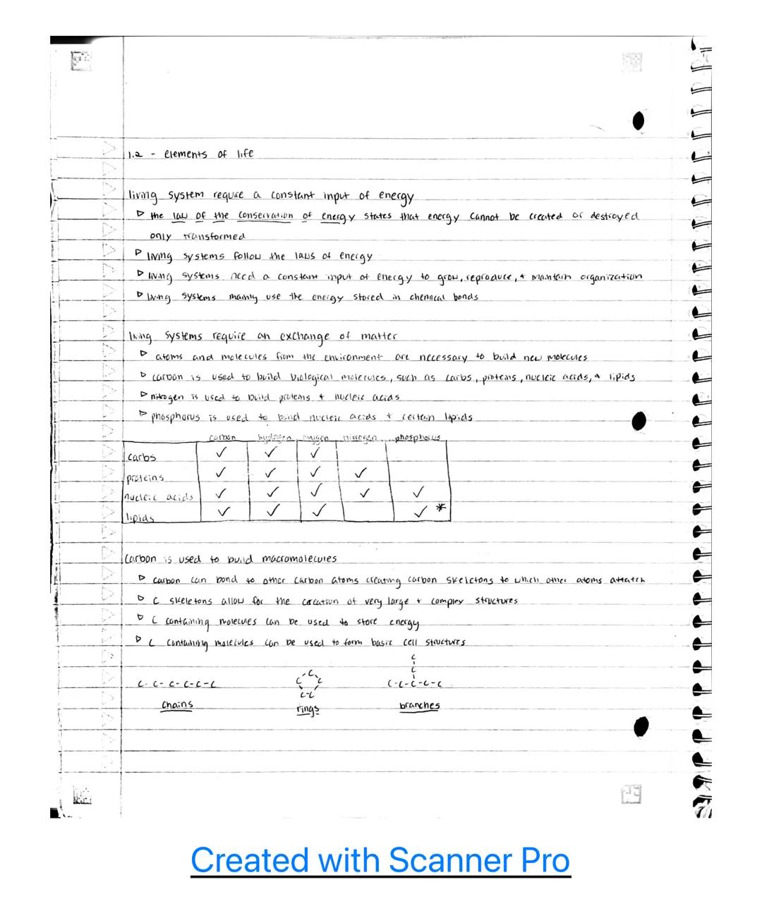 AP B.u classroom notes~

Unit 1

1.1 - Structure of water and hydrogen bonding.

the subcomponents of biological molecules determine the pro